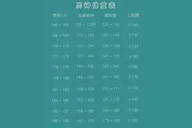 2024年最新男性标准体重对照表，其实你并不胖，不用减肥图片