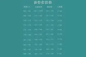 2024年最新男性标准体重对照表，其实你并不胖，不用减肥图片