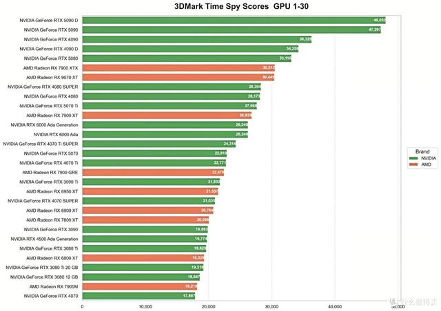 显卡选购避坑指南：各品牌旗舰、丐版、中端一文看懂究竟如何选