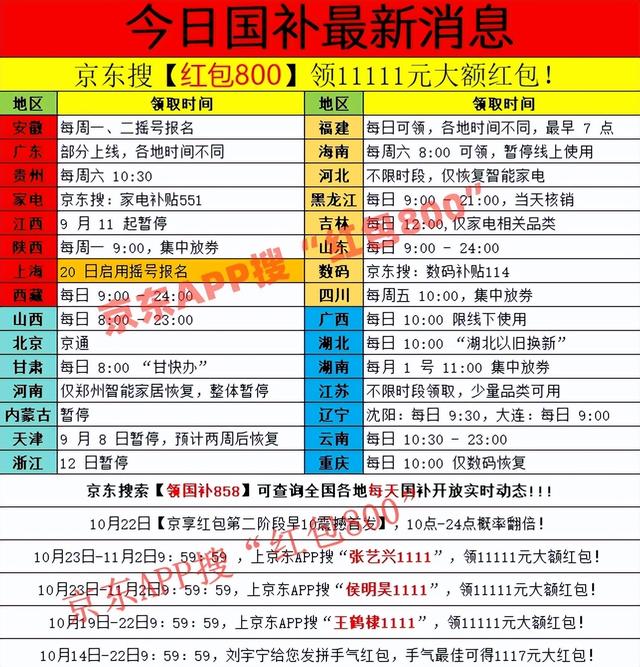 官宣！新一轮国补来袭！记好这两个时间节点，千万别买贵！2025国家补贴领取最全攻略！数码建材家电国补开抢