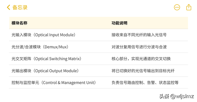 另一种更高层次的交换设备：光路交换机