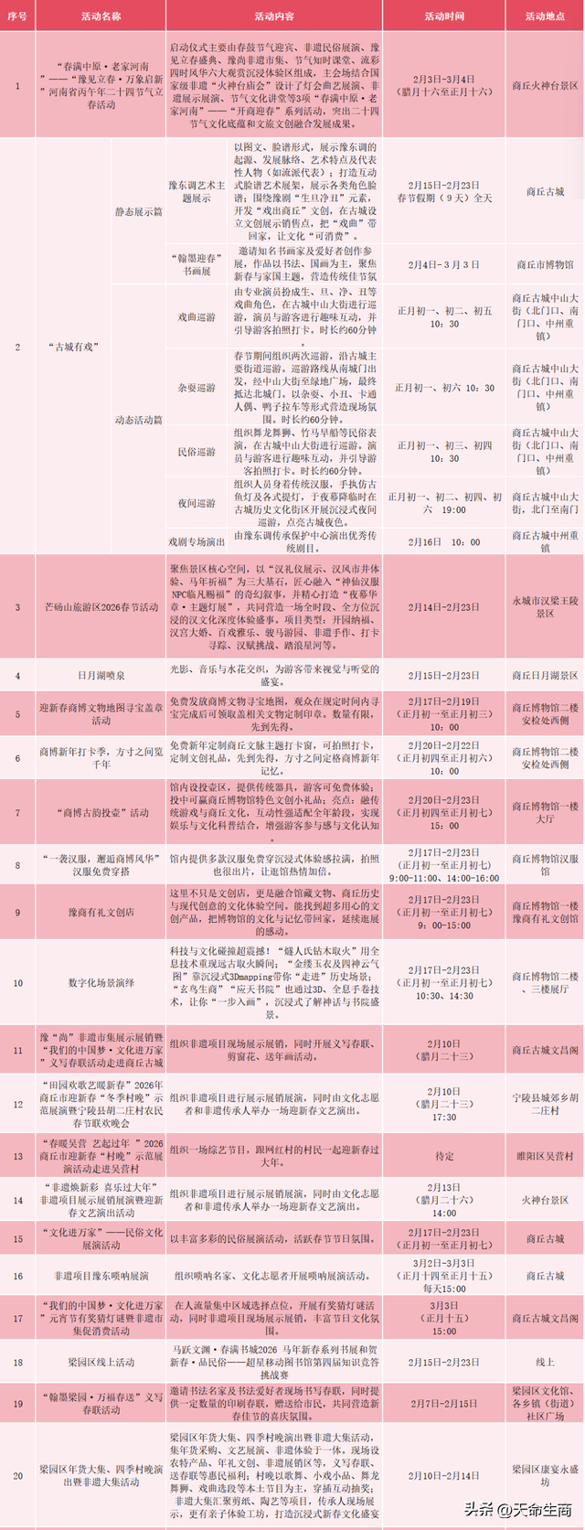 春满中原 老家河南：2026商丘过年，120余场文旅活动嗨翻新春！