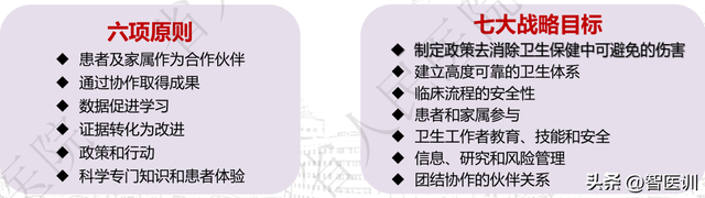 护理不良事件管理：构建“上报→分析→整改→追踪”的全流程体系