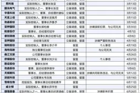 上市公司高管被留置后，如何补救？图片