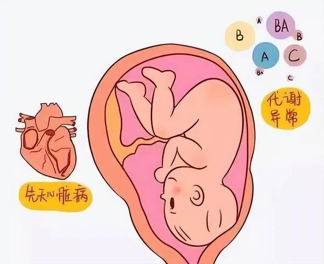 先心病的发生，92%环境因素，8%遗传！宝宝出现5类症状别忽视