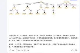 使用Kimi来一键生成流程图，节省99%的工作时间图片