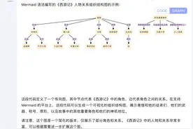 使用Kimi来一键生成流程图，节省99%的工作时间图片