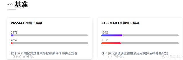 海鲜市场n100还不降价，上点压力，440的n150随便买