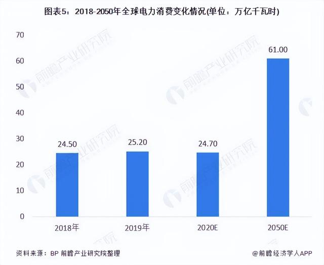 人工智能的发展需要更多的电力，投资者可关注能源领域