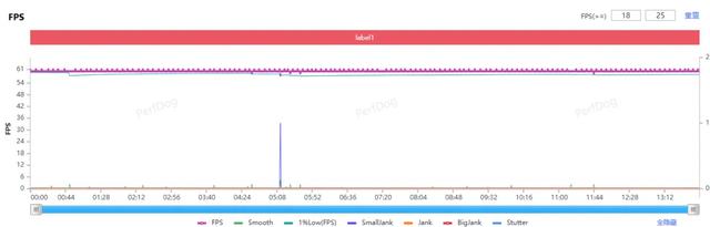 鸿蒙版《英雄联盟手游》实测：中端竟比旗舰还流畅？
