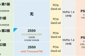 关于269元1TB的TLC原厂固态硬盘，英睿达P3 Plus 1TB详细解析图片