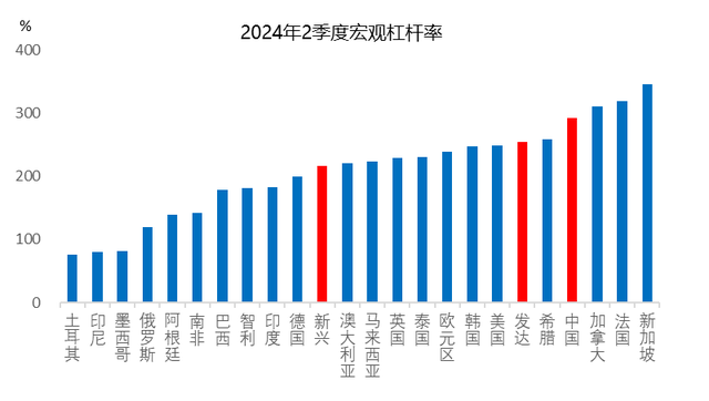 李迅雷：经济运行的成本、约束与优化