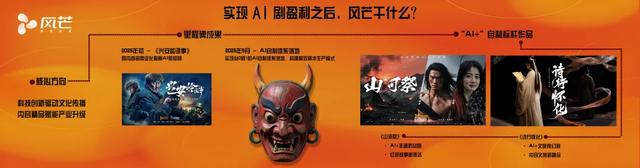 技术赋能与生态重构的新起点——“微短剧+AIGC”创作计划发布