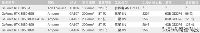 GeForce RTX 3050进行第五次迭代
