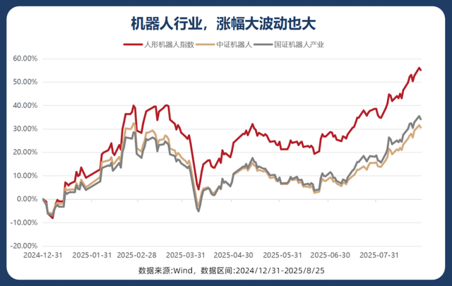 宝藏机器人基金，彻底藏不住了！