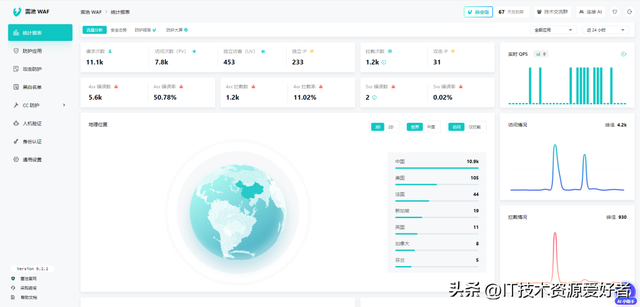 【推荐】黑客克星！一款开源免费、功能强大的 Web 应用防火墙