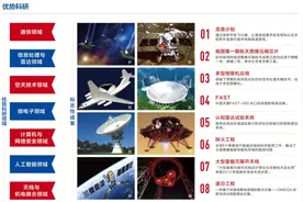 5所被称为“984.5”的211！实力、就业甚至“吊打”部分985......图片