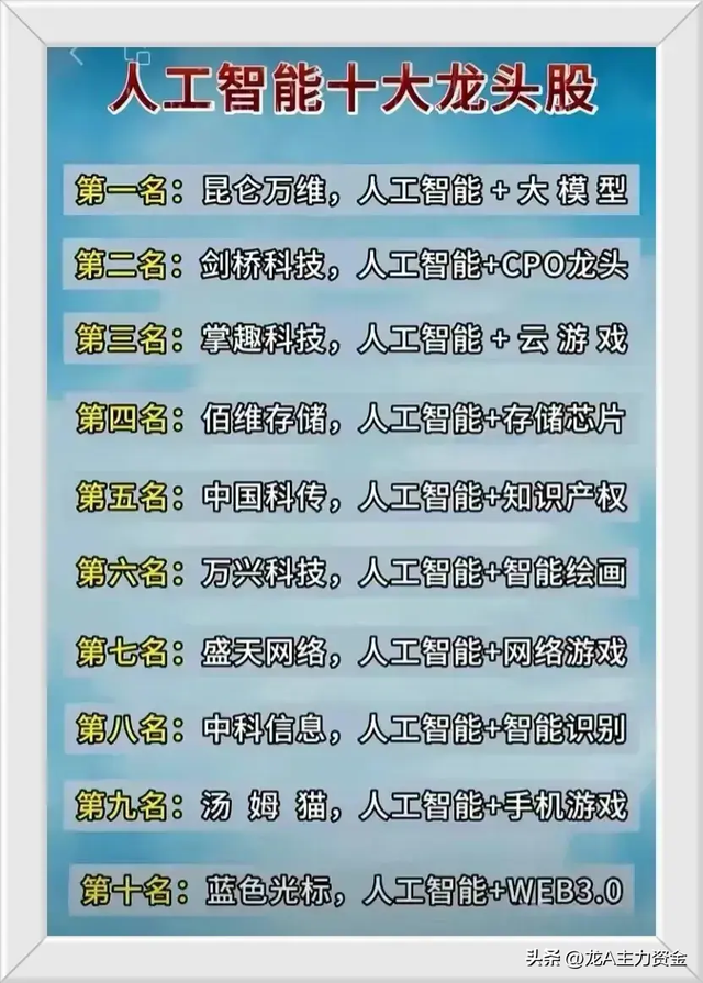 热门概念：新能源+人工智能+科技领域细分龙头+基础元器件+军工等