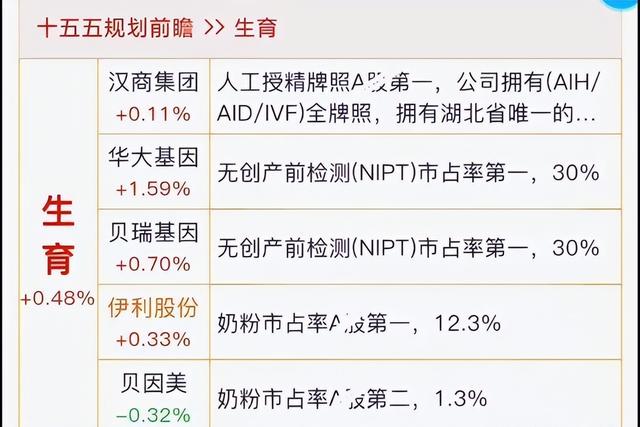 十五五规划预期、脑机、可控核聚变到商业航天深海