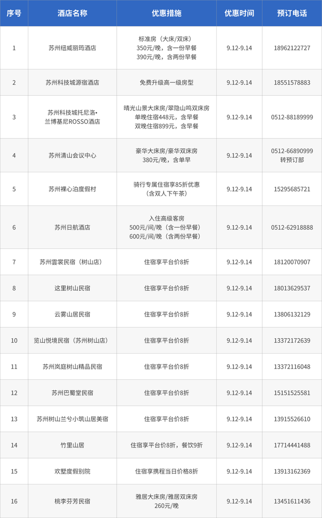 骑友速戳！景区免票+住宿优惠+购物折扣全安排！