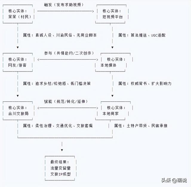 葫芦岛该从呆呆“刨猪汤” 里学什么？