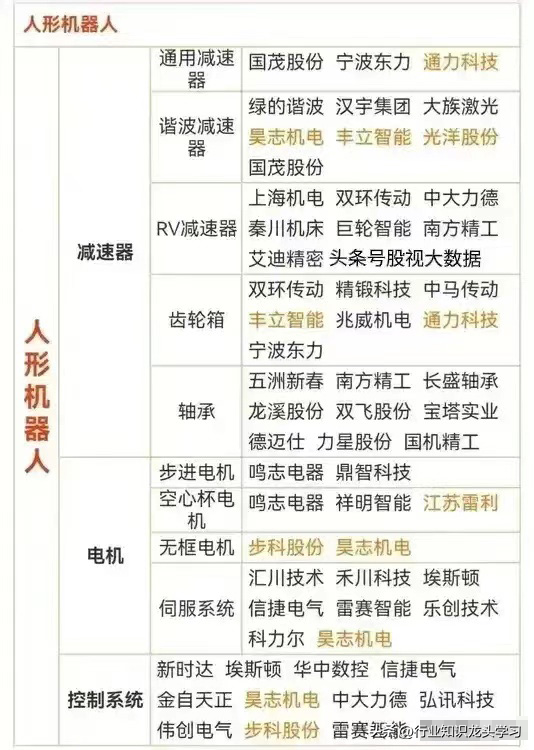 值得珍藏：固态电池+华为科技链+军工+算力+华为+机器人+半导体等