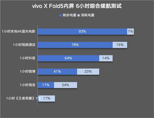 vivo X Fold5评测：苹果的好搭子