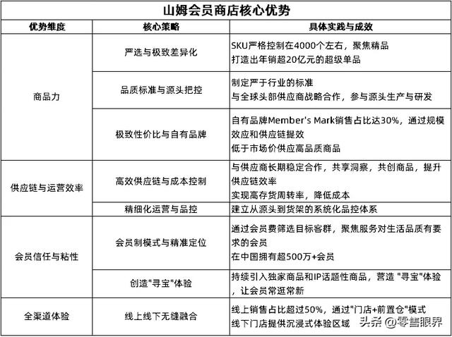 山姆县域门店+1！2025年狂飙扩张，多家新店筹备中