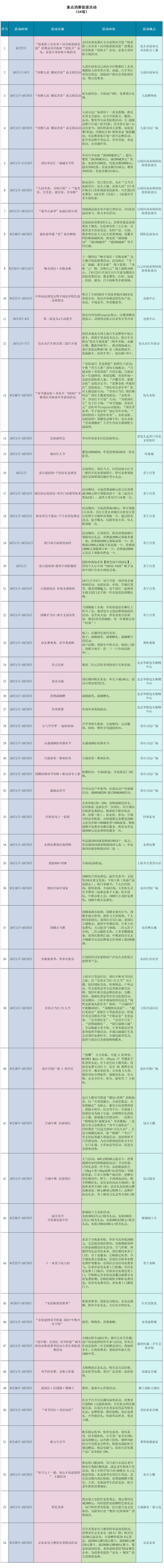 包头市文化旅游广电局 体育局 商务局关于国庆中秋期间文化旅游、体育赛事、消费促进重点活动的公告
