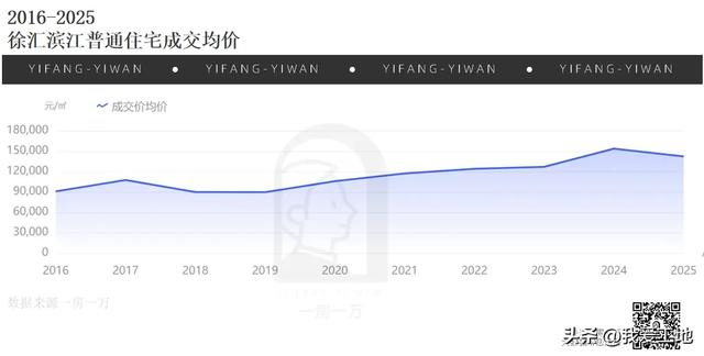 前滩和西岸之间能不能造个桥