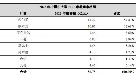 重大突破！中国第三、世界第四大水电站换上中国芯，替代西门子