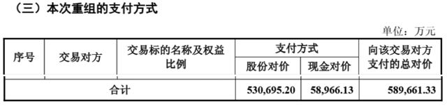股价2年跌26%！芯联集成6年半获14亿政府补助，仍累亏超75亿