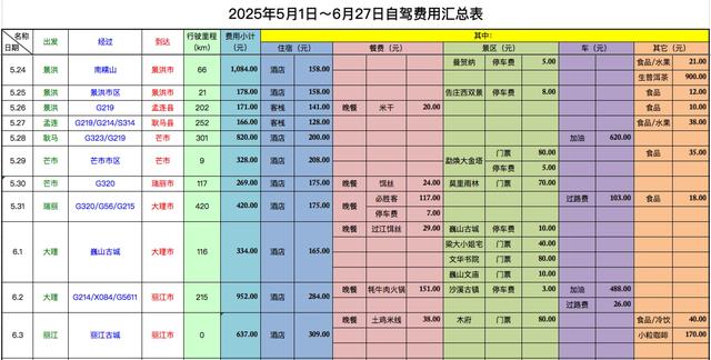 我们在2025年58天1.3万公里的自驾经历·概况（01）