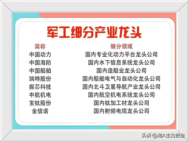 信创+半导体+军工+国企改革+机器人+卫星互联网+光刻机