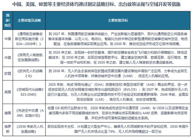 中国工业无人机市场即将迈向千亿级 大疆创新领军地位稳固