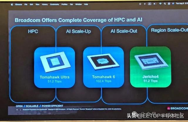 从 AI 芯片到 CPO 终极卡位战！英伟达、博通技术路线大对决