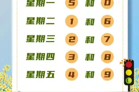 本周尾号限行轮换了！图片