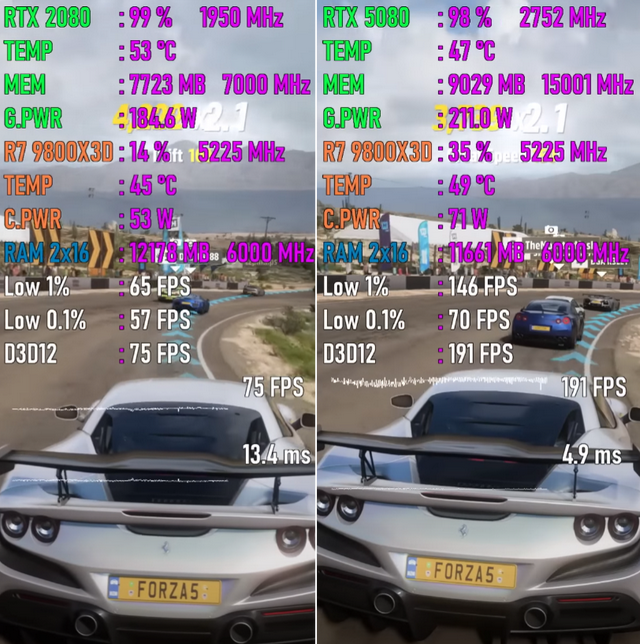 从RTX 2080升级至RTX 5080，性能有多大提升？游戏测试出炉