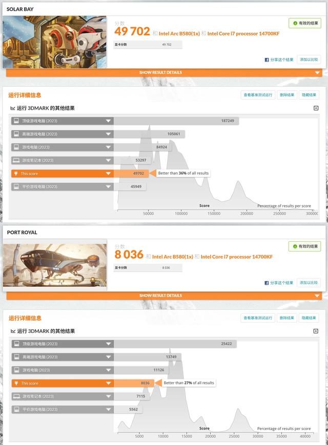 拥有XeSS帧生成技术，性价比还不能少：蓝戟B580 Photon显卡实测