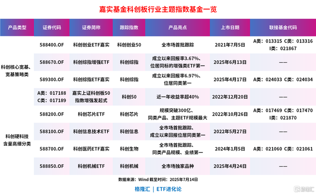 全球算力爆发！这些特色ETF火了