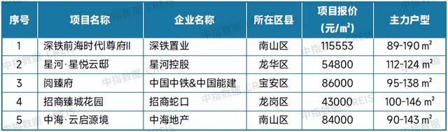 7月十大城市二手房价格环比均下跌