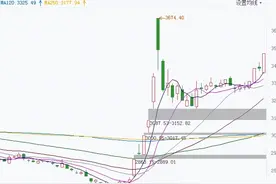 股票成交量怎么看才对？附成交量附必背口诀！图片