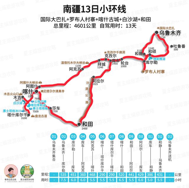 100幅黄金旅游线路地图：涵盖新疆、西藏、四川、云南、青海多地