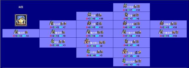 梦幻模拟战1代2代世嘉MD版通关攻略