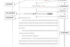 公文各要素字体字号的编排规则及国标中未规定到的规范全在这里！图片