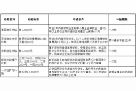 深圳各项福利补贴汇总，每个人都有机会领钱，千万不要错过！图片