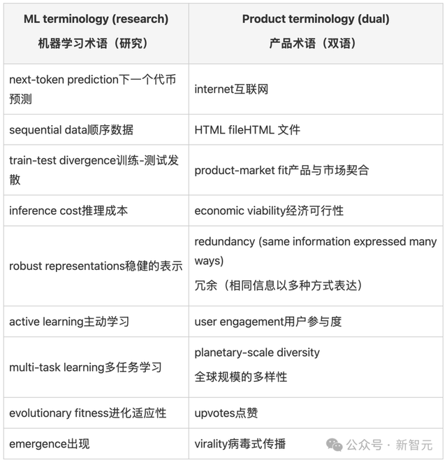 GPT 4o-mini华人领队离开OpenAI 推动AI进步不是模型架构而是互联网