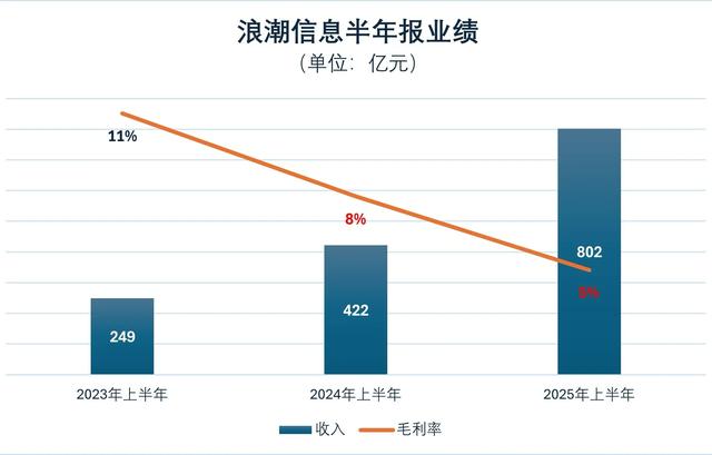 AI驱动，中兴通讯一路滑向毛利失速的泥潭