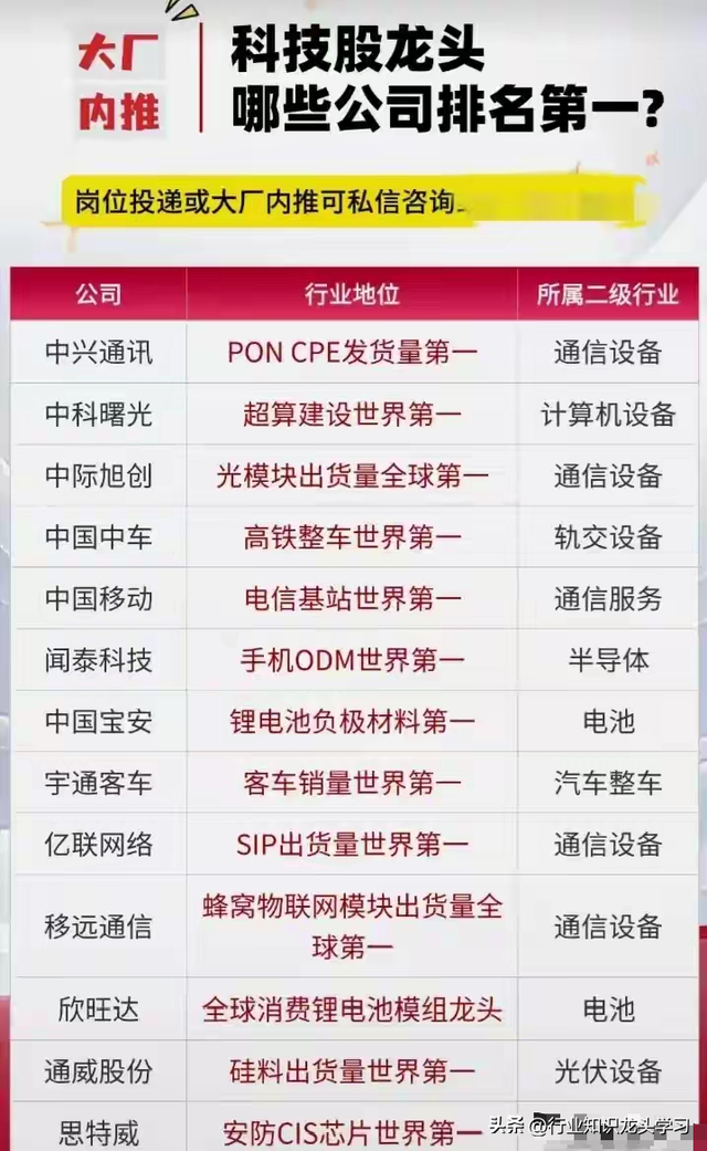 值得珍藏：半导体芯片+科技龙头+小金属+卫星互联网+锂电池等