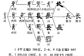 “长”字释义图片